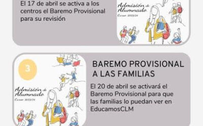 Información del proceso de admisión