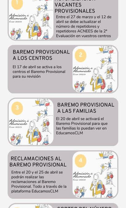 Información del proceso de admisión